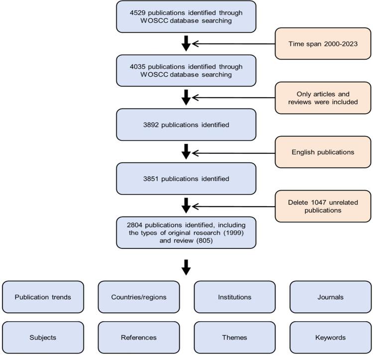 https://cdn.ncbi.nlm.nih.gov/pmc/blobs/4121/12089581/4f86de872863/12672_2025_2594_Fig1_HTML.jpg