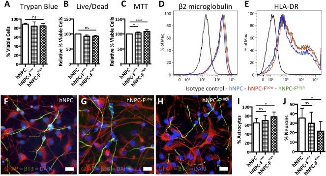 https://cdn.ncbi.nlm.nih.gov/pmc/blobs/4123/5442757/b062953ad685/SCT3-6-139-g002.jpg