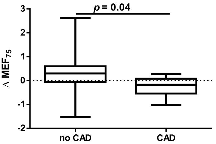 https://cdn.ncbi.nlm.nih.gov/pmc/blobs/4124/12347115/0ff03d55f76d/jcm-14-05431-g003.jpg