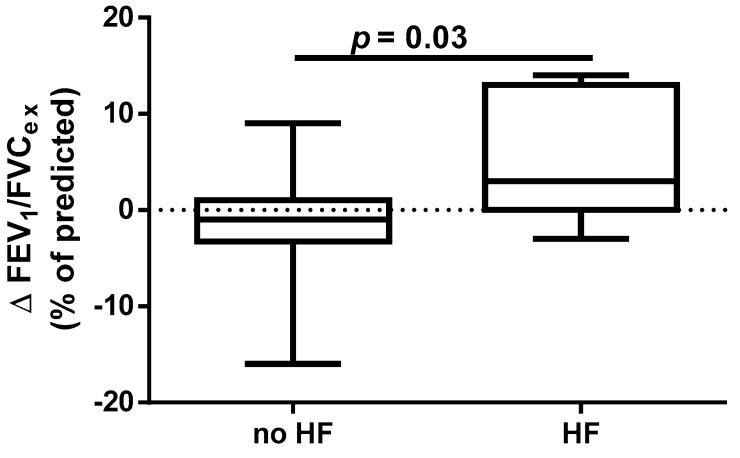 https://cdn.ncbi.nlm.nih.gov/pmc/blobs/4124/12347115/1303e582ffa8/jcm-14-05431-g006.jpg