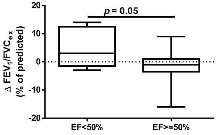 https://cdn.ncbi.nlm.nih.gov/pmc/blobs/4124/12347115/3104cfaeb0ae/jcm-14-05431-g008.jpg