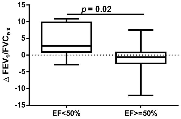 https://cdn.ncbi.nlm.nih.gov/pmc/blobs/4124/12347115/8dbf93db29b6/jcm-14-05431-g007.jpg