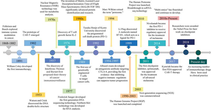 https://cdn.ncbi.nlm.nih.gov/pmc/blobs/4128/12026087/d66ab9d53fc2/KHVI_A_2493539_F0003_OC.jpg