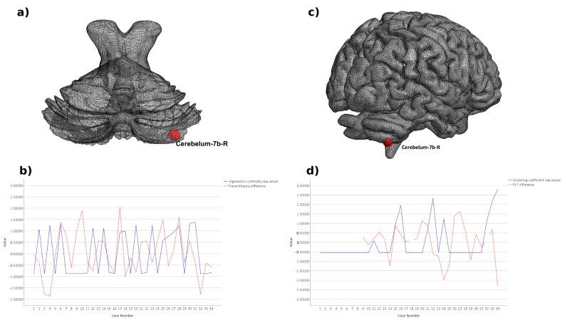 https://cdn.ncbi.nlm.nih.gov/pmc/blobs/4128/8615544/7d80cb26f831/brainsci-11-01400-g002.jpg