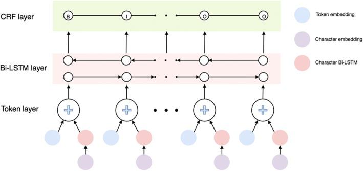 https://cdn.ncbi.nlm.nih.gov/pmc/blobs/4129/6069295/229a088dee2b/12911_2018_632_Fig3_HTML.jpg