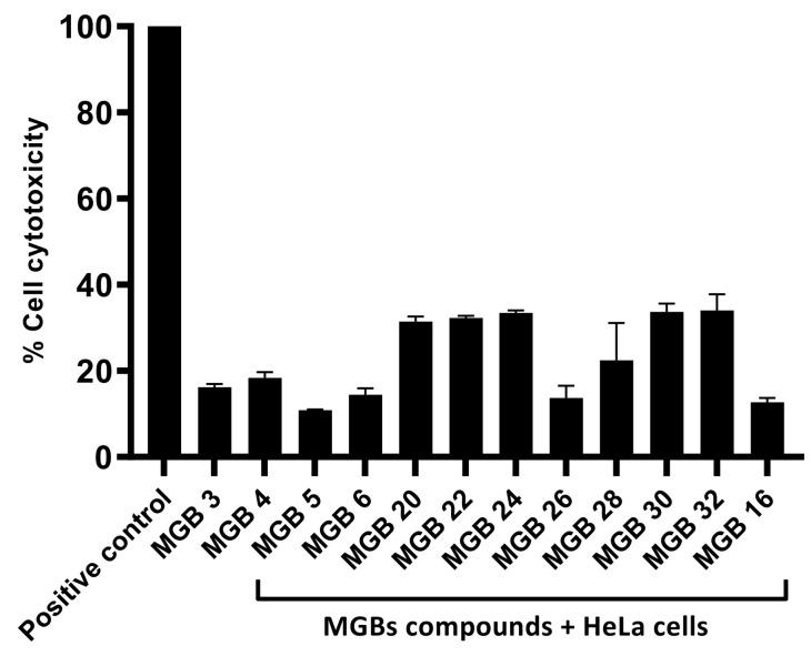 https://cdn.ncbi.nlm.nih.gov/pmc/blobs/412b/9312114/119f3192eb7d/antibiotics-11-00935-g004.jpg