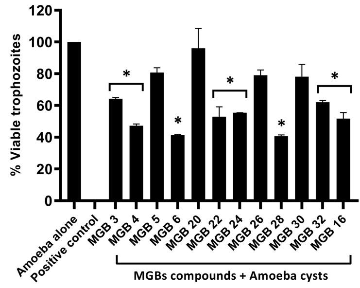 https://cdn.ncbi.nlm.nih.gov/pmc/blobs/412b/9312114/ef79422fc835/antibiotics-11-00935-g003.jpg