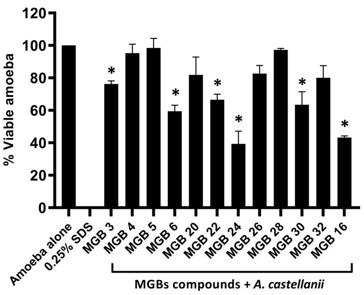 https://cdn.ncbi.nlm.nih.gov/pmc/blobs/412b/9312114/fd0ca0a92025/antibiotics-11-00935-g001.jpg