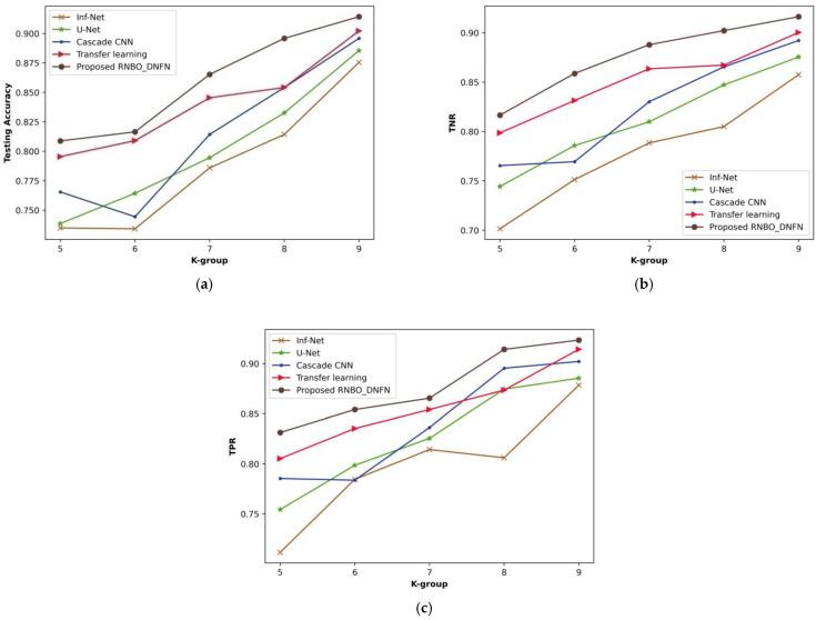 https://cdn.ncbi.nlm.nih.gov/pmc/blobs/412c/10256114/ff0cbb02bd6c/sensors-23-05316-g010.jpg