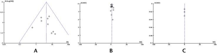 https://cdn.ncbi.nlm.nih.gov/pmc/blobs/412c/5036868/7018874aea13/pone.0162885.g004.jpg