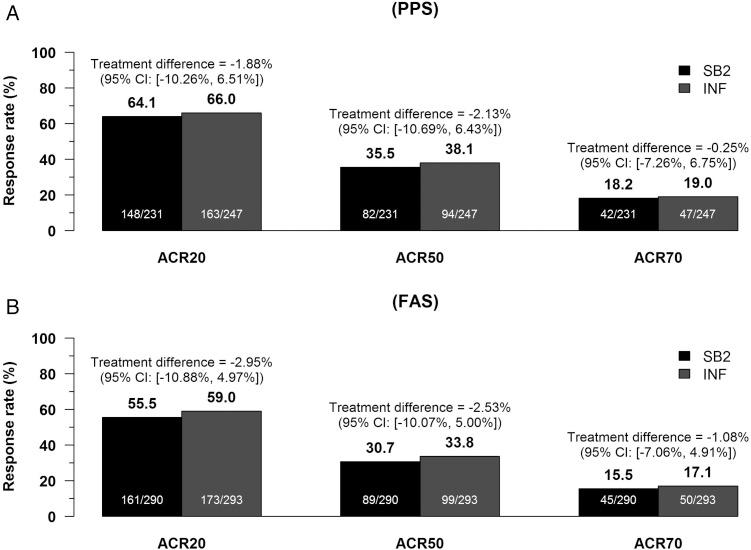 https://cdn.ncbi.nlm.nih.gov/pmc/blobs/412c/5264229/8e26ae9ca95c/annrheumdis-2015-207764f02.jpg