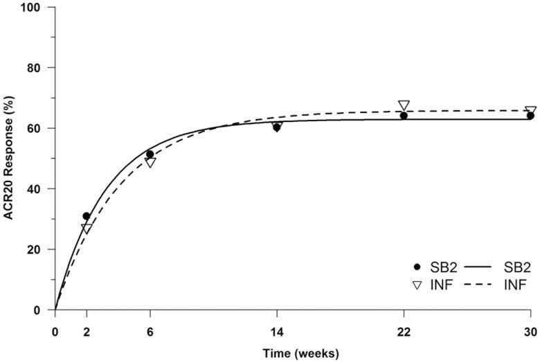 https://cdn.ncbi.nlm.nih.gov/pmc/blobs/412c/5264229/d492650cd545/annrheumdis-2015-207764f03.jpg