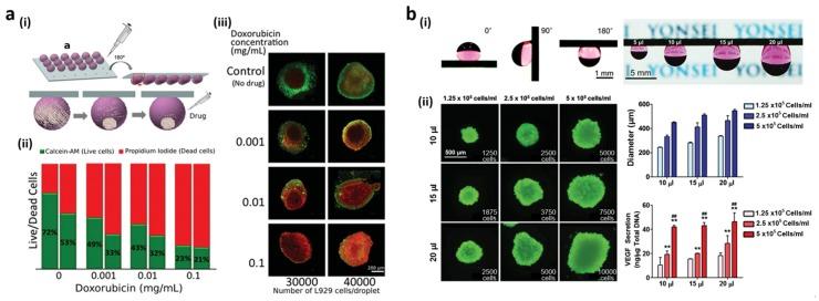 https://cdn.ncbi.nlm.nih.gov/pmc/blobs/412c/5456462/051c73917be8/materials-09-00116-g009.jpg