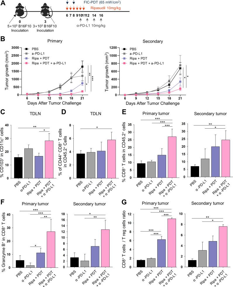 https://cdn.ncbi.nlm.nih.gov/pmc/blobs/412c/7825261/38107c333a54/jitc-2020-001481f05.jpg