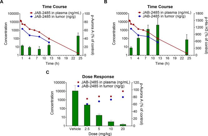 https://cdn.ncbi.nlm.nih.gov/pmc/blobs/4130/11097369/85ba89053ea6/ao4c01752_0003.jpg