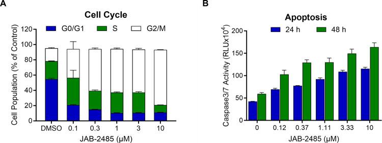 https://cdn.ncbi.nlm.nih.gov/pmc/blobs/4130/11097369/89179521e445/ao4c01752_0002.jpg