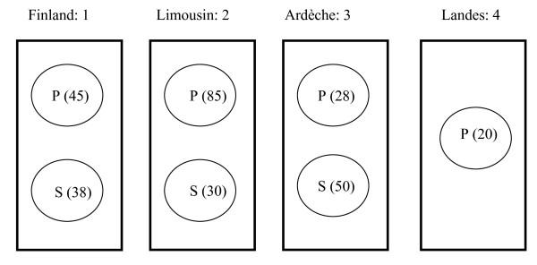 https://cdn.ncbi.nlm.nih.gov/pmc/blobs/4130/2804672/838500b54688/1471-2148-9-288-1.jpg
