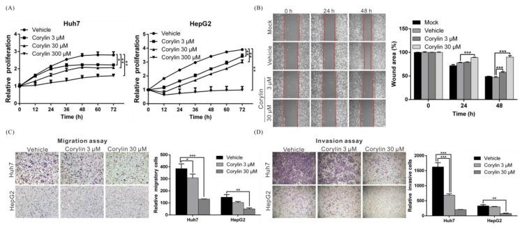 https://cdn.ncbi.nlm.nih.gov/pmc/blobs/4132/5855602/425420fc534c/ijms-19-00380-g001.jpg