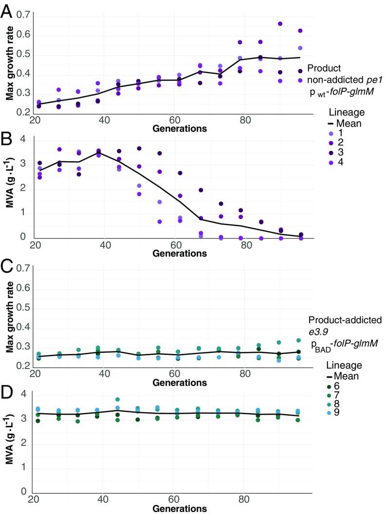 https://cdn.ncbi.nlm.nih.gov/pmc/blobs/4132/5877936/cb11b0b8bd98/pnas.1718622115fig03.jpg