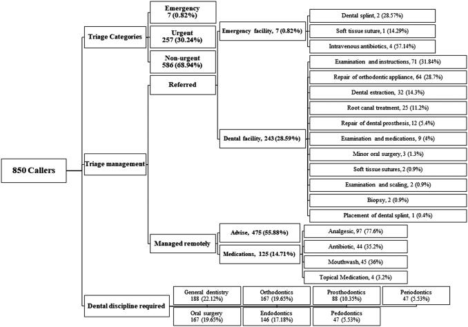 https://cdn.ncbi.nlm.nih.gov/pmc/blobs/4135/9700353/7e7fca6cc58c/tmj.2021.0584_figure1.jpg