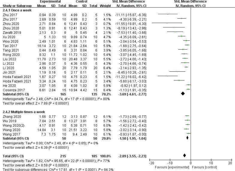 https://cdn.ncbi.nlm.nih.gov/pmc/blobs/4138/11656911/a555b4d02b76/13018_2024_5227_Fig14_HTML.jpg