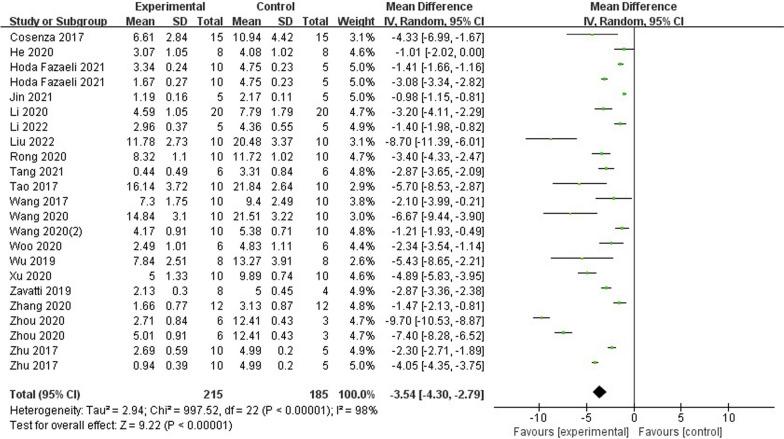 https://cdn.ncbi.nlm.nih.gov/pmc/blobs/4138/11656911/d067f62394d5/13018_2024_5227_Fig2_HTML.jpg
