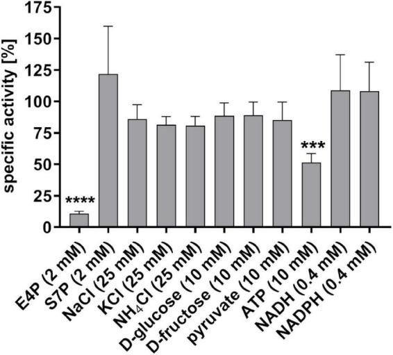 https://cdn.ncbi.nlm.nih.gov/pmc/blobs/4138/8886048/d175a42677e2/fmicb-13-802427-g002.jpg