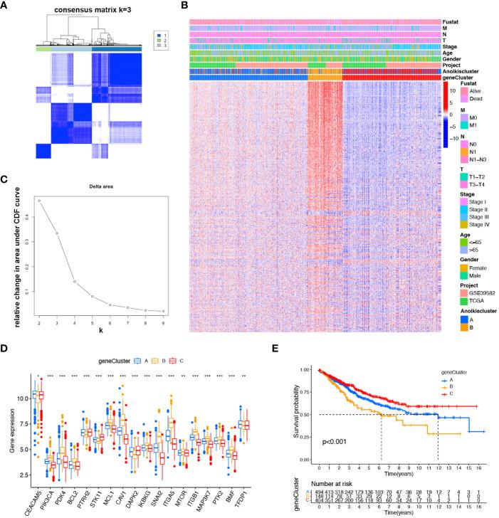 https://cdn.ncbi.nlm.nih.gov/pmc/blobs/4139/11109372/137268bc6d6a/fimmu-15-1378305-g003.jpg