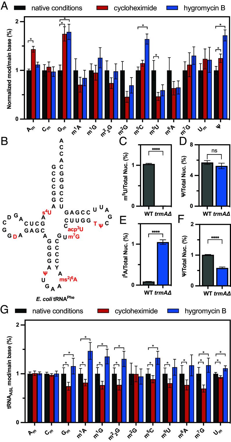 https://cdn.ncbi.nlm.nih.gov/pmc/blobs/4139/11363252/09876b5932a0/pnas.2401743121fig04.jpg