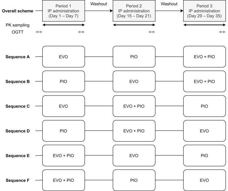 https://cdn.ncbi.nlm.nih.gov/pmc/blobs/4139/7591087/1e81dfa931b3/DDDT-14-4493-g0001.jpg