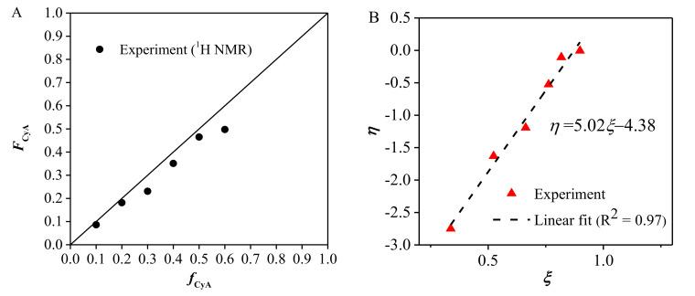https://cdn.ncbi.nlm.nih.gov/pmc/blobs/4139/8348091/486b0f38b17e/molecules-26-04705-g001.jpg