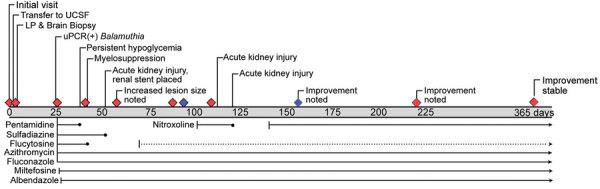 https://cdn.ncbi.nlm.nih.gov/pmc/blobs/4139/9796214/03583c3aa845/22-1531-F1.jpg