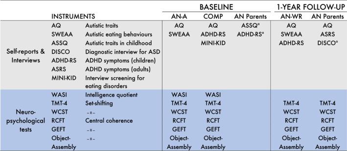 https://cdn.ncbi.nlm.nih.gov/pmc/blobs/413a/11965542/5455d46e8a02/ERV-33-575-g001.jpg