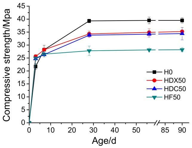 https://cdn.ncbi.nlm.nih.gov/pmc/blobs/413a/6947320/5ac02ba9ab35/materials-12-04237-g004.jpg
