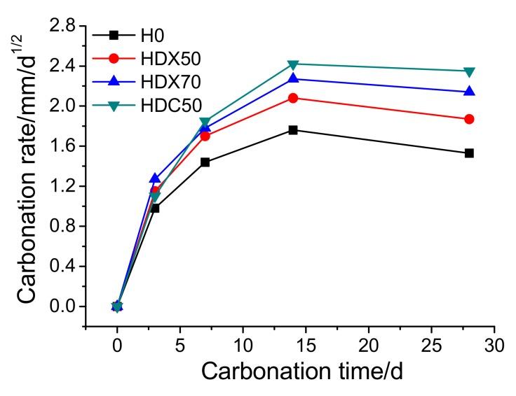 https://cdn.ncbi.nlm.nih.gov/pmc/blobs/413a/6947320/9fb42c10d3d2/materials-12-04237-g018.jpg