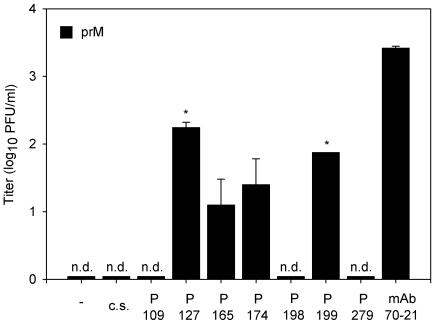 https://cdn.ncbi.nlm.nih.gov/pmc/blobs/413c/2798752/0822767599e1/ppat.1000718.g006.jpg