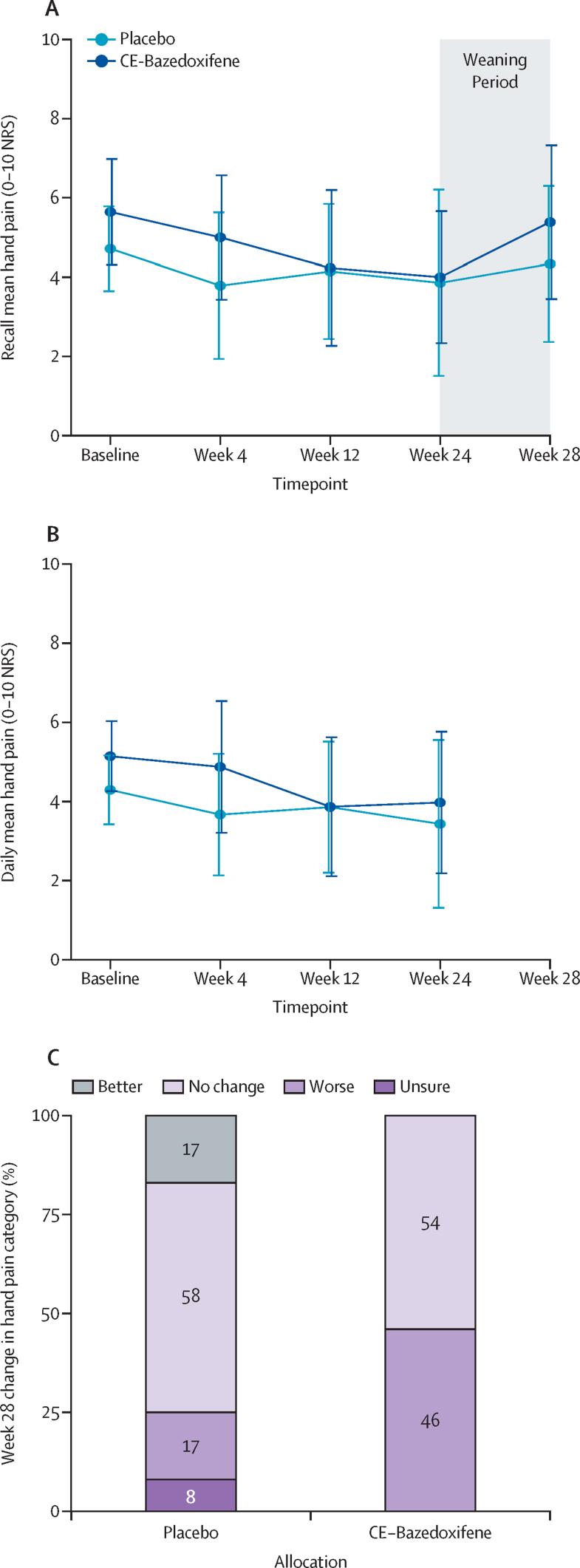 https://cdn.ncbi.nlm.nih.gov/pmc/blobs/4140/9620575/71766a16eab9/gr2.jpg