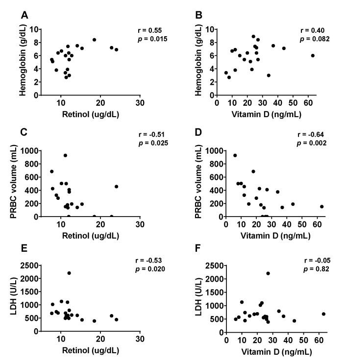 https://cdn.ncbi.nlm.nih.gov/pmc/blobs/4142/9414848/82e9a1b05c29/nutrients-14-03415-g002.jpg