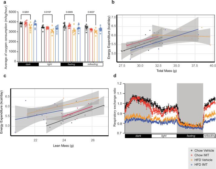 https://cdn.ncbi.nlm.nih.gov/pmc/blobs/4143/11199148/b05d8cbfba6e/42255_2024_1038_Fig6_ESM.jpg