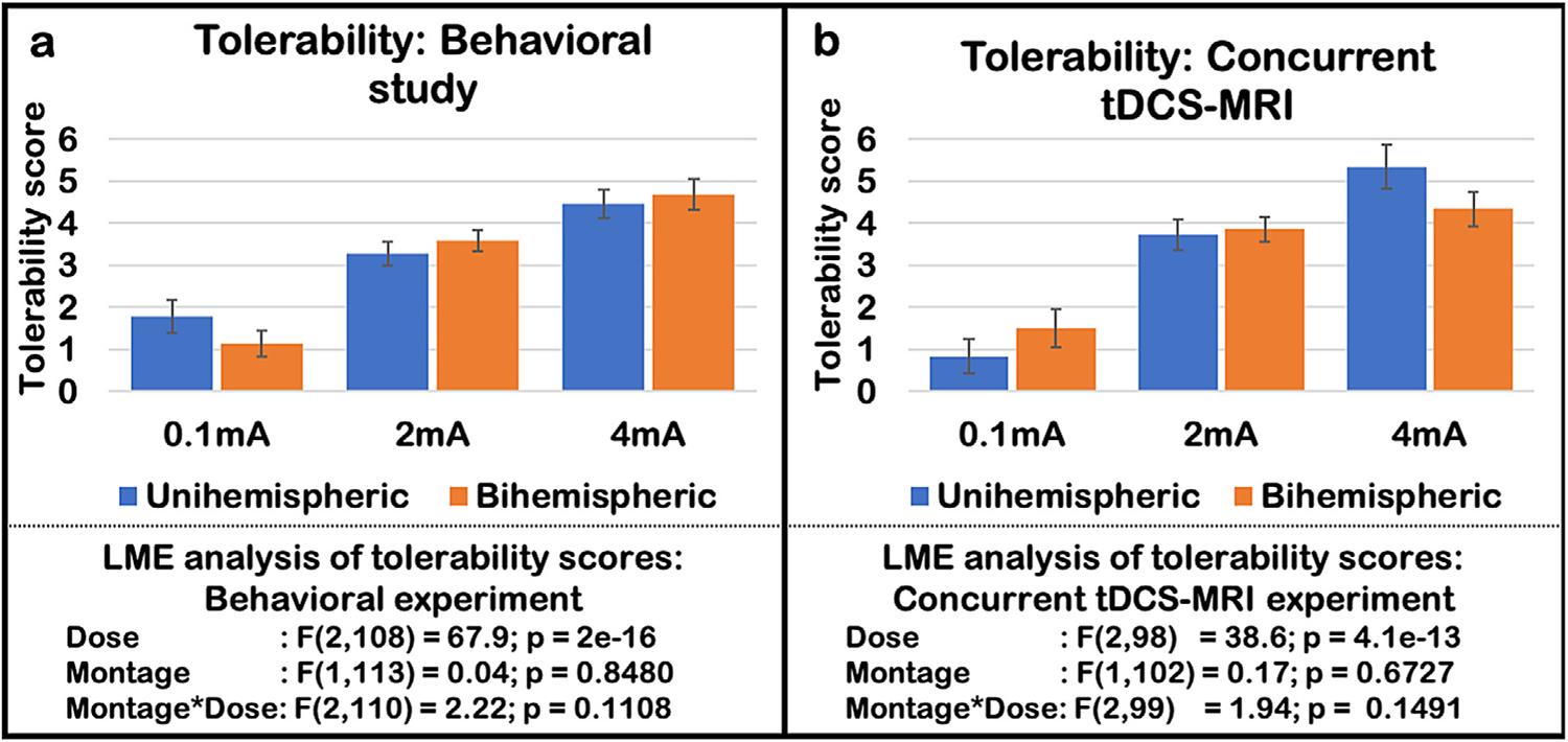 https://cdn.ncbi.nlm.nih.gov/pmc/blobs/4144/8653867/b0a01f5fecf7/nihms-1723754-f0004.jpg