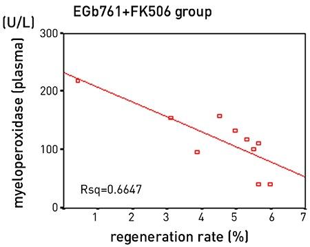 https://cdn.ncbi.nlm.nih.gov/pmc/blobs/4145/5863256/4844cbe6b38c/BMJ-35-174-g4.jpg