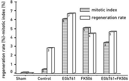 https://cdn.ncbi.nlm.nih.gov/pmc/blobs/4145/5863256/f47b2465f0d6/BMJ-35-174-g3.jpg