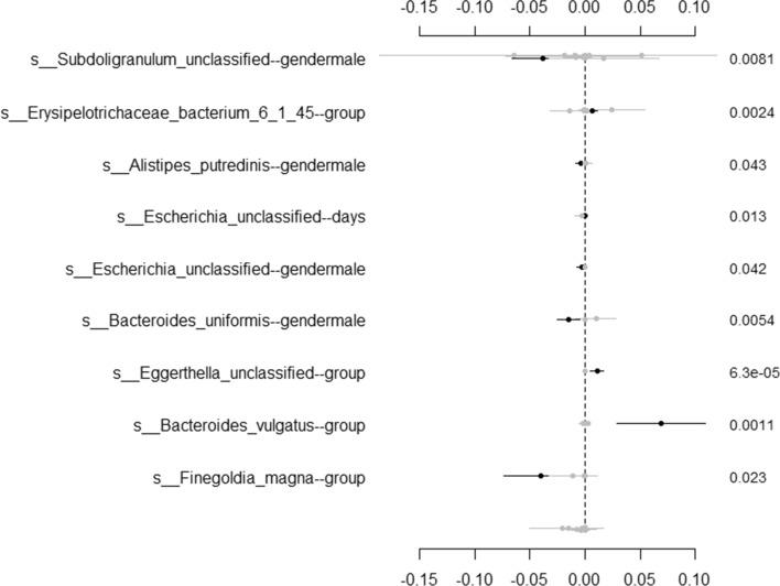 https://cdn.ncbi.nlm.nih.gov/pmc/blobs/4145/7597071/c43c9a1d2503/12859_2020_3803_Fig5_HTML.jpg