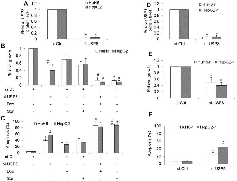 https://cdn.ncbi.nlm.nih.gov/pmc/blobs/4146/8221339/5e81069920f7/aging-13-203061-g002.jpg