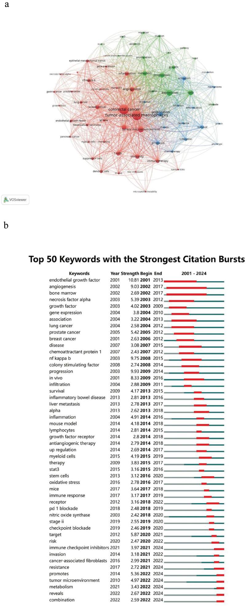 https://cdn.ncbi.nlm.nih.gov/pmc/blobs/4148/12269708/ce6e2687242a/KHVI_A_2512656_F0002_OC.jpg