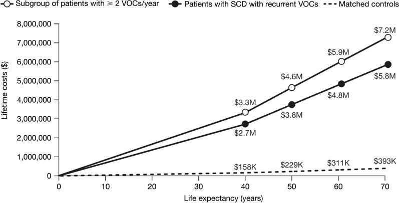 https://cdn.ncbi.nlm.nih.gov/pmc/blobs/4149/10329958/c0aa0aa2eac0/12325_2023_2545_Fig4_HTML.jpg