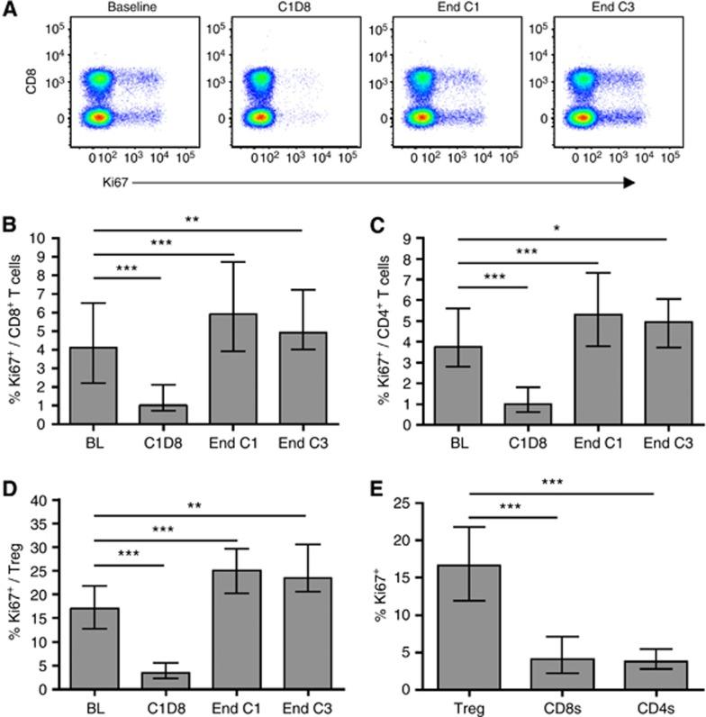 https://cdn.ncbi.nlm.nih.gov/pmc/blobs/414b/3461157/a395783bd048/bjc2012362f2.jpg