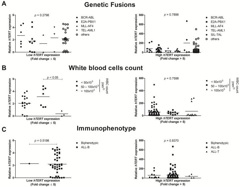 https://cdn.ncbi.nlm.nih.gov/pmc/blobs/414c/8535500/567dcfbf8587/genes-12-01632-g002.jpg