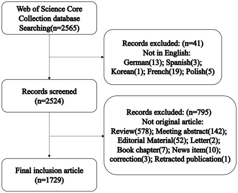 https://cdn.ncbi.nlm.nih.gov/pmc/blobs/4151/8907843/7fdd5cc9e985/fonc-12-795129-g001.jpg