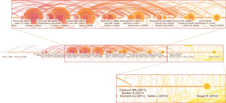 https://cdn.ncbi.nlm.nih.gov/pmc/blobs/4151/8907843/9a3427e256e1/fonc-12-795129-g007.jpg
